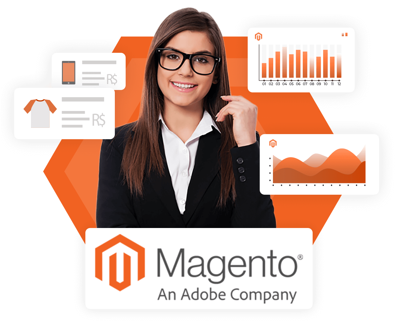 Magento